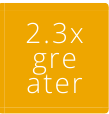 2.3 greater